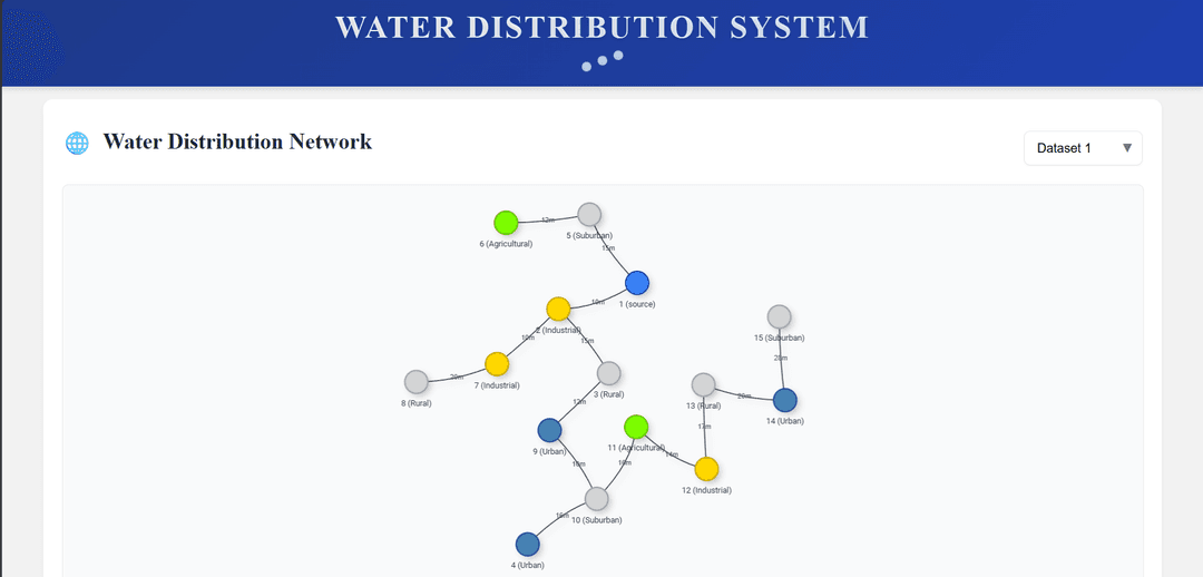 Water Distribution System