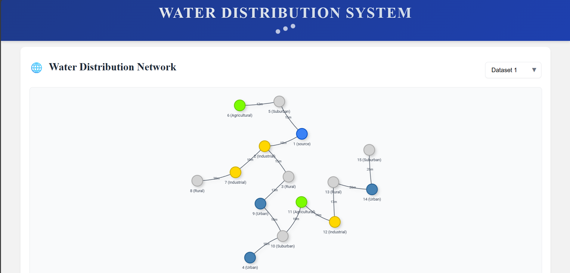Water Distribution System